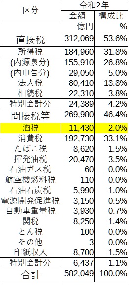 税金内訳表