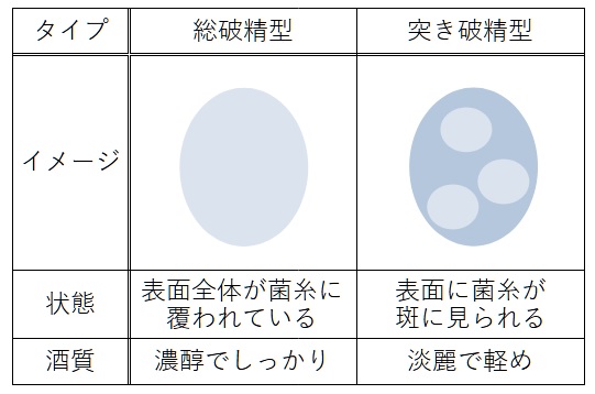 破精の表