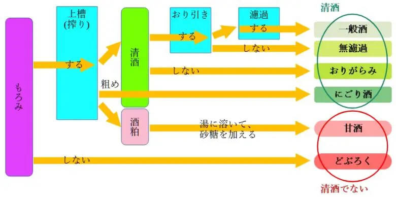 白く濁ったお酒の種類