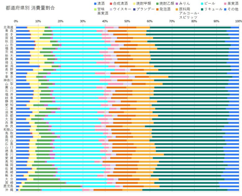 都道府県別消費割合グラフ