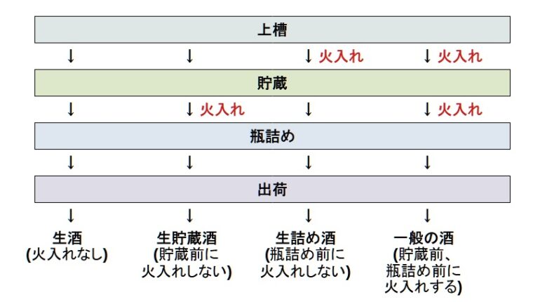 火入れ説明図