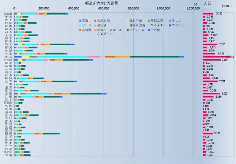 消費量のグラフ