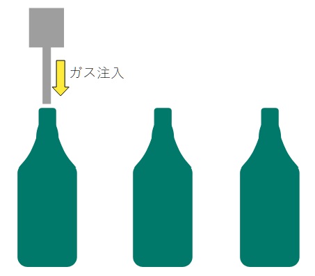 ガス注入方式