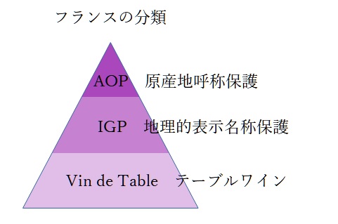 フランスの格付け