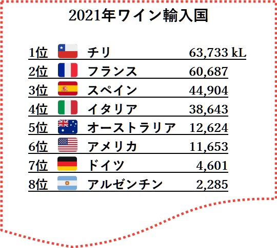 輸入国ランキング