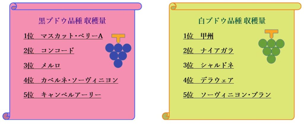 ワイン用ブドウ品種ランキング