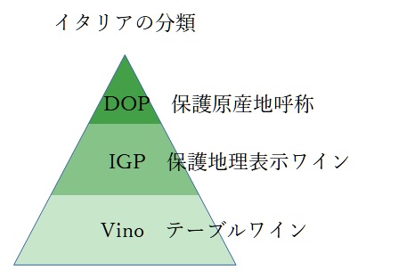 イタリアワイン格付け