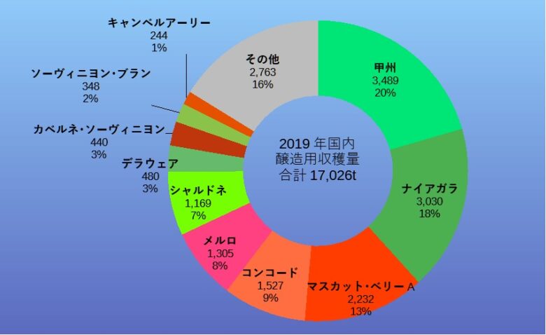 ブドウ収穫量