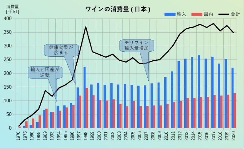 国内消費量