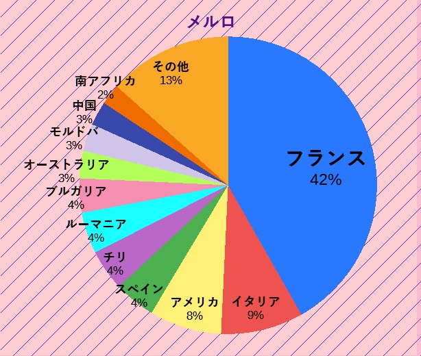 メルロ内訳