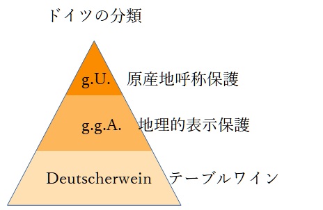 ドイツワイン格付け