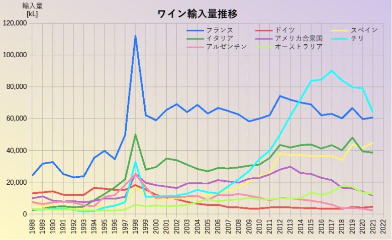 輸入量