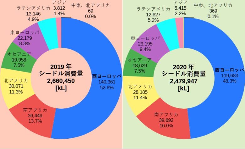 シードル消費量シェア
グラフ