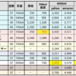 大容量ウイスキー表