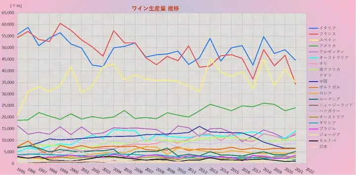ワインの生産量 推移グラフ