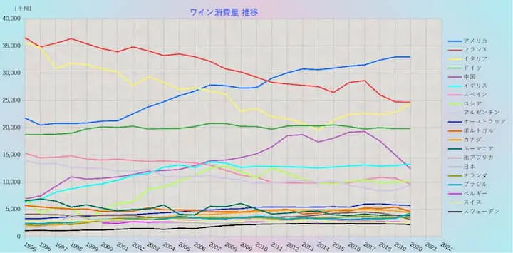 ワインの消費量 推移グラフ