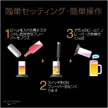 グリーンハウス ビールフォーマー