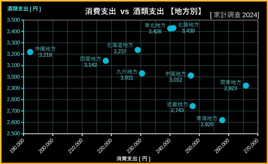 酒類支出家計調査グラフ