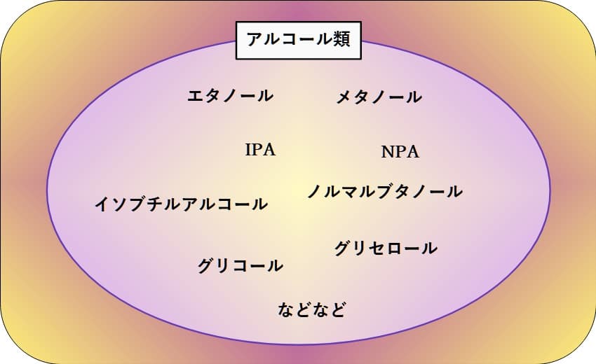 アルコール類