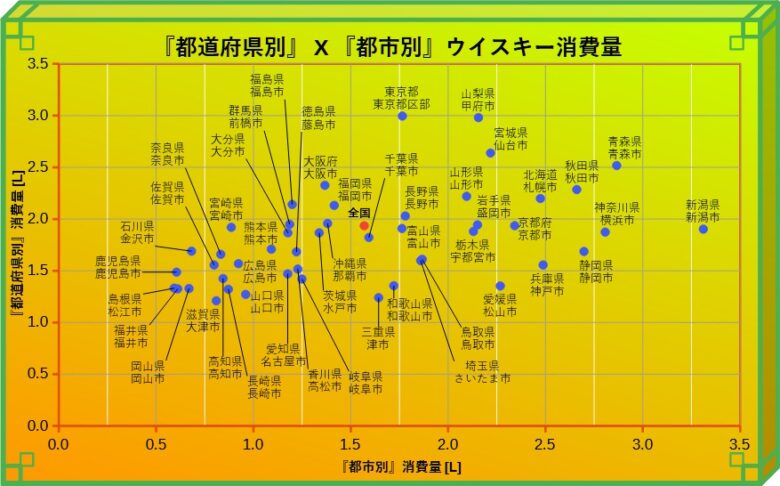 ウイスキー消費量 都道府県別x都市別グラフ