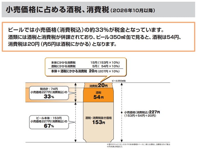 ビール酒税