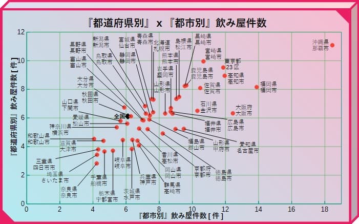 飲み屋件数 グラフ