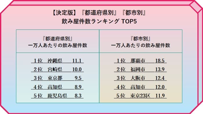 飲み屋件数ランキング