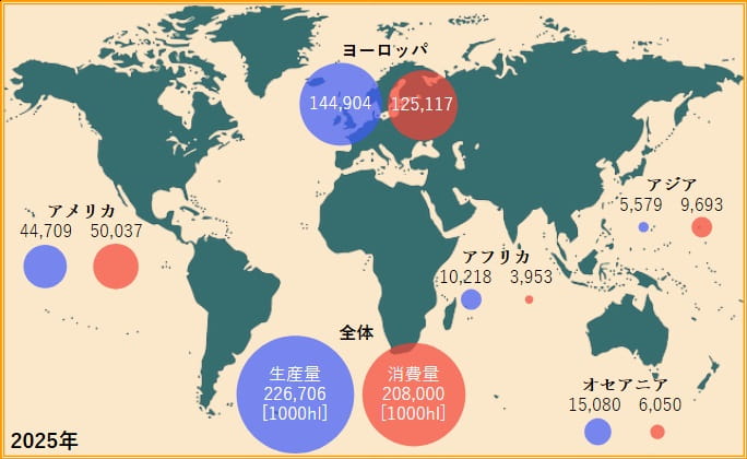 世界のワイン生産量と消費量地図