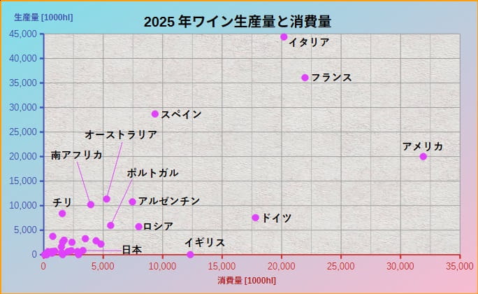 世界のワイン生産量と消費量 国別 分布図