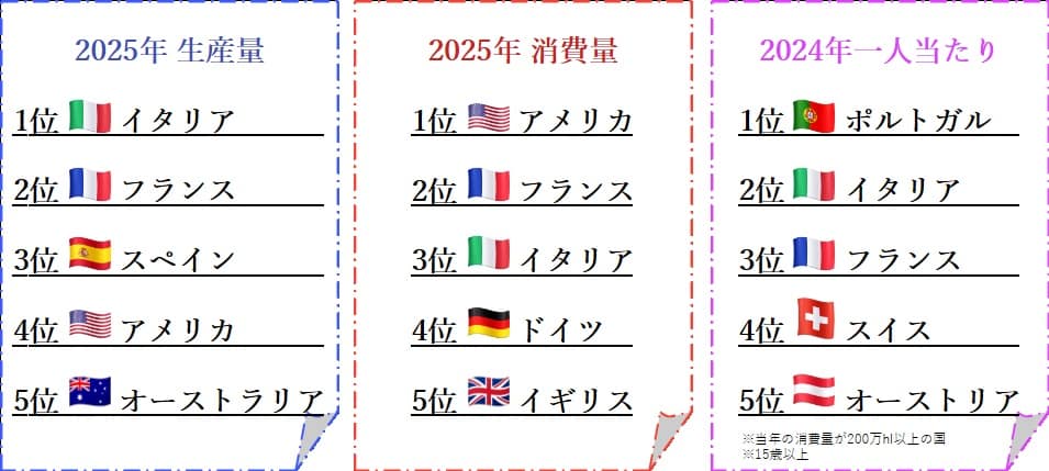生産消費一人ランキング2025
