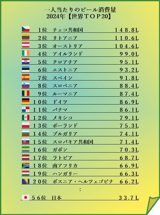 一人当たりの消費量ランキング2024